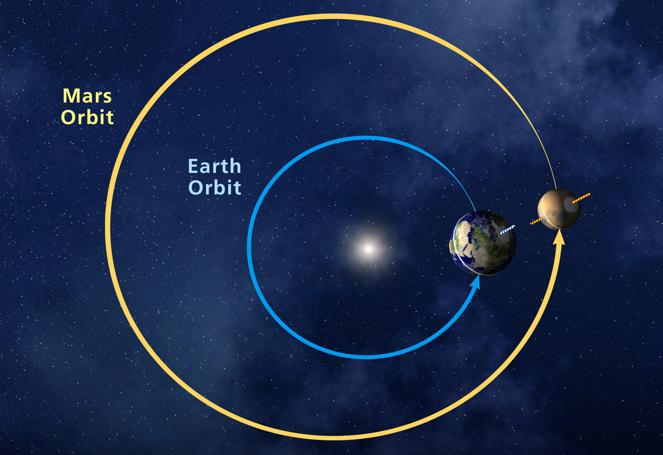 火星冬季长达6个月，祝融号火星车怎么办？两套御寒装备至关重要