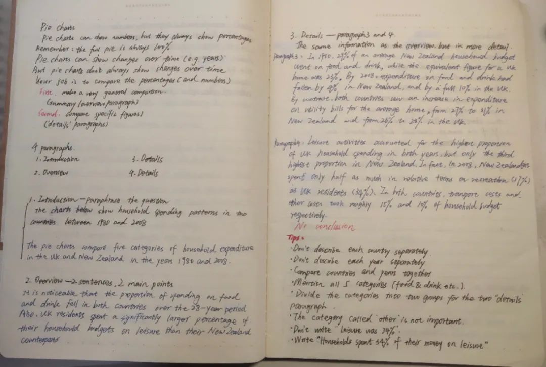 雅思自学能出分吗？真的一定要报培训班吗？（内附自学经验分享）