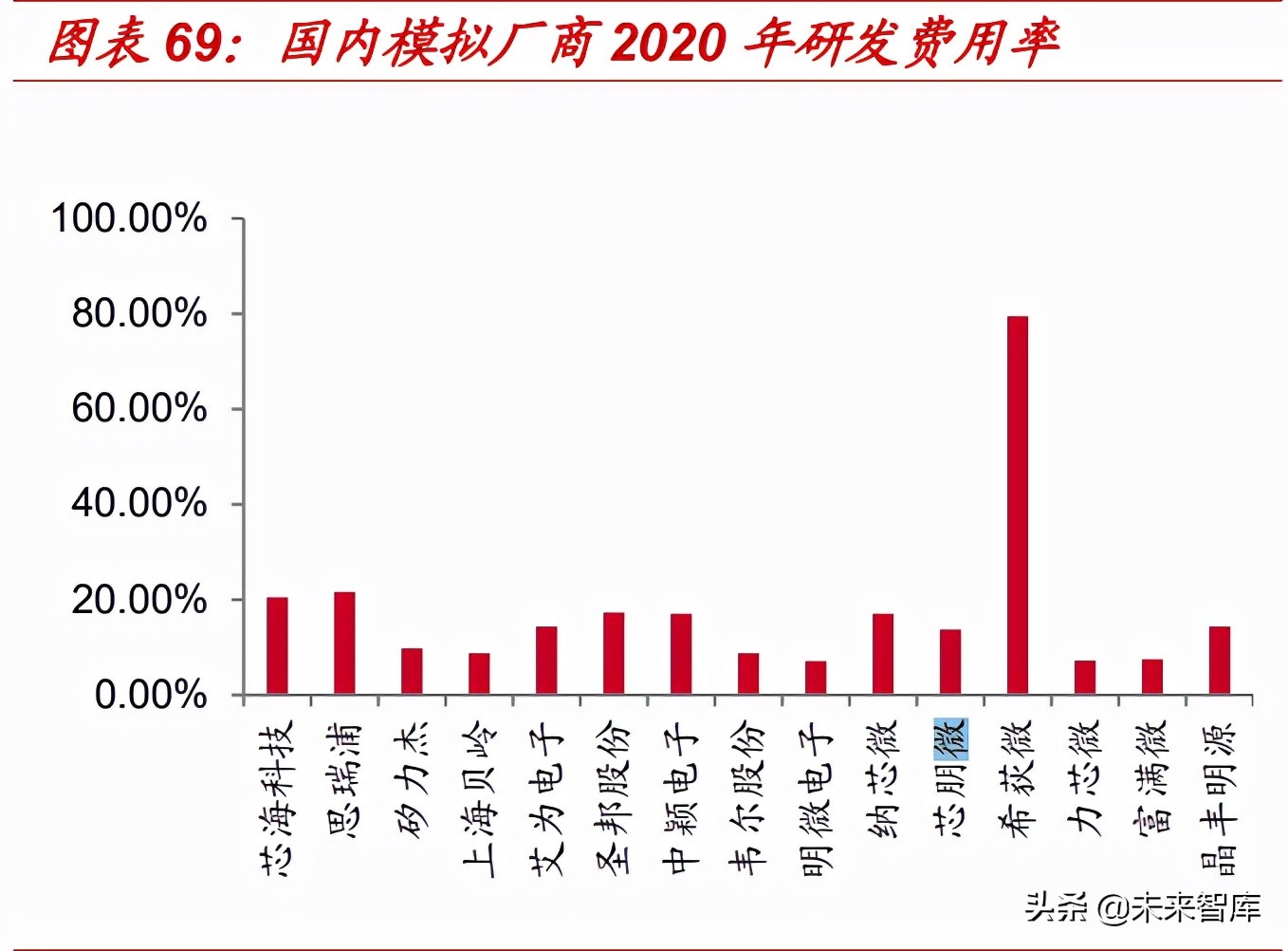 华虹宏力招聘操作工（模拟芯片行业深度报告）