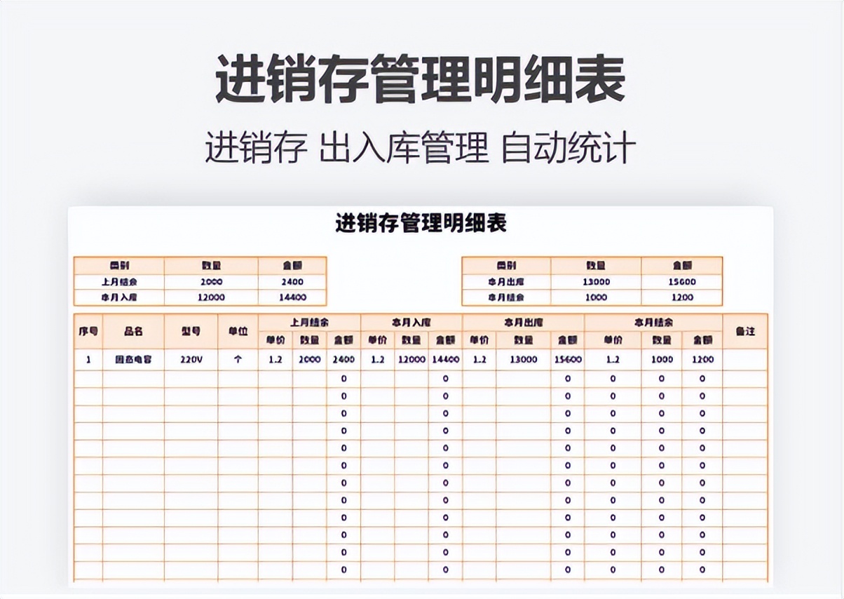 原来财务报表模板长这样，我那顶多算流水账，怪不得做出来没人看