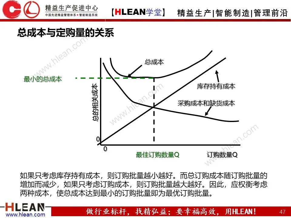 「精益学堂」極！工厂成本分析 &如何有效控制成本（中篇）