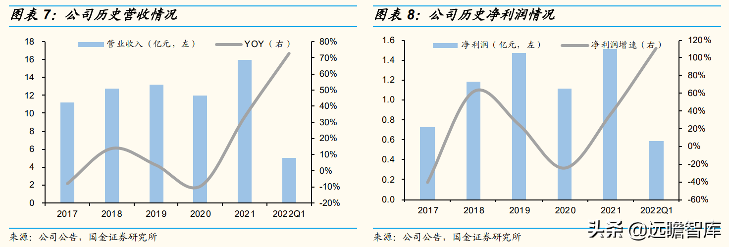 智能交互千亿市场稳健增长，宸展光电：下游应用拓展助力收入增长