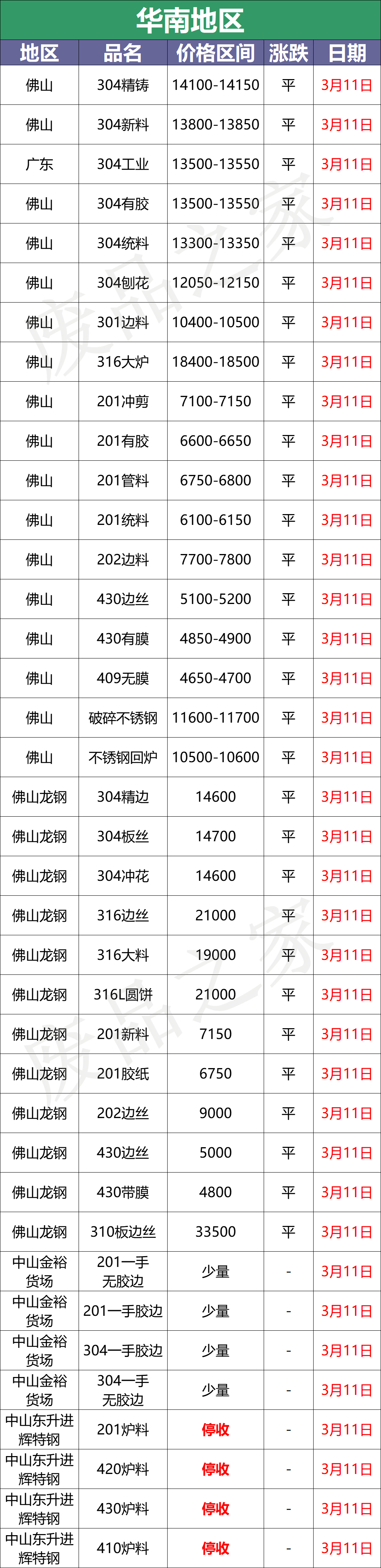 最新3月11日不锈钢基地报价参考格汇总信息（附价格表）