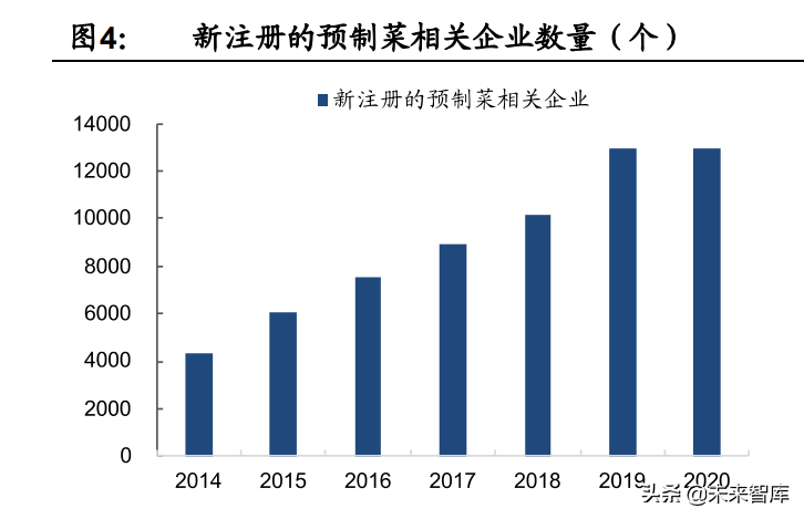 预制菜行业深度报告：行业驱动因素与竞争格局分析