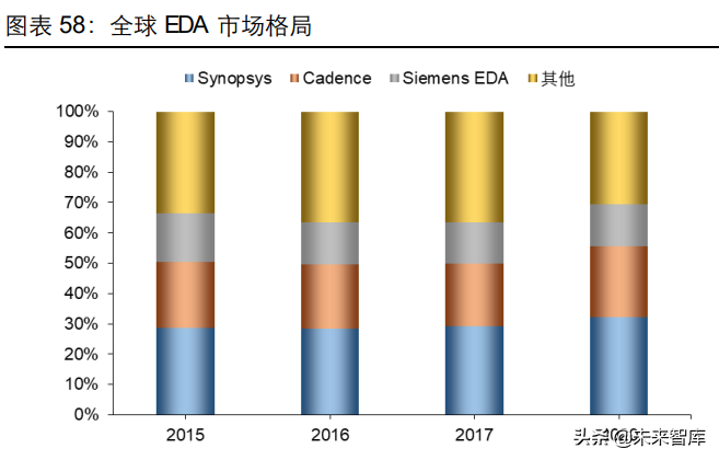 消费电子及半导体产业深度研究：5G渗透率提升，半导体自主可控