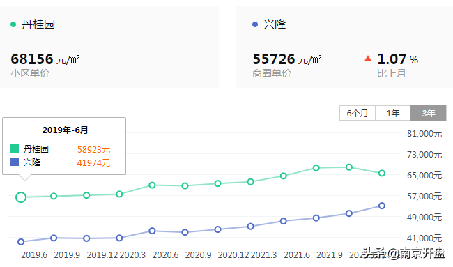 2014世界杯开盘(倒挂约5000元/㎡！河西鸡腿盘上市时间曝光)