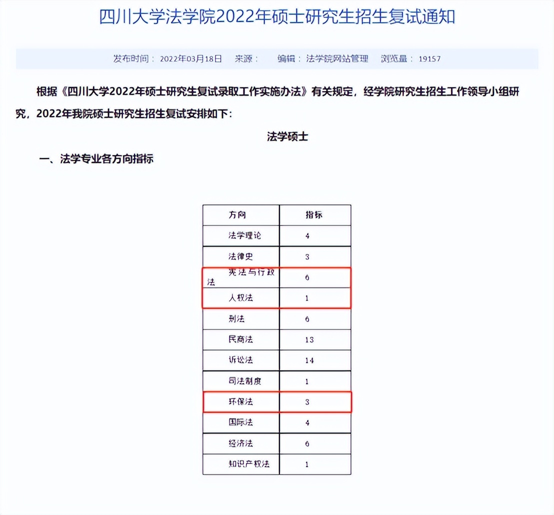 考研进入复试就会“被录取”的院校盘点！23考研可以参考