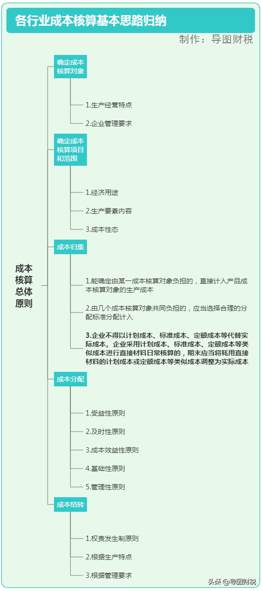 十二大行业成本核算基本思路归纳