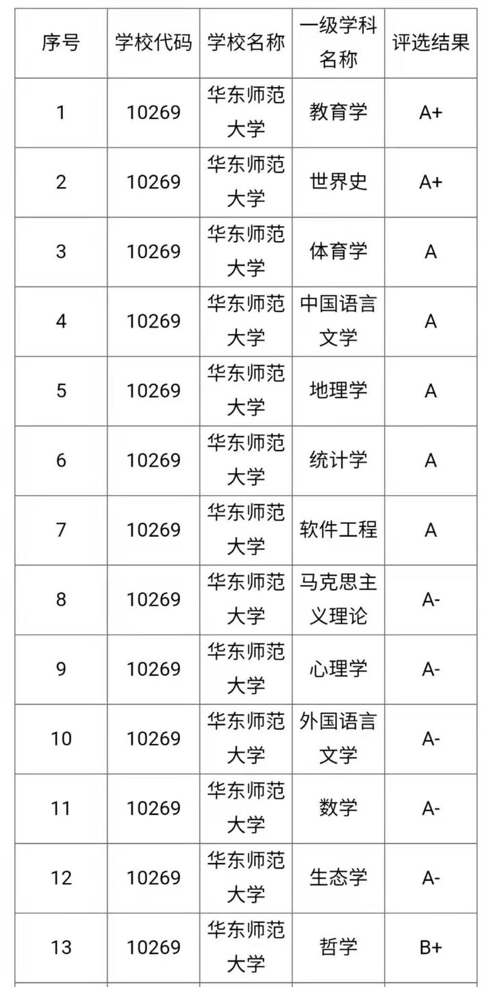 「院校分析」魔都四大名校，华东师范大学考研难度是什么水平？