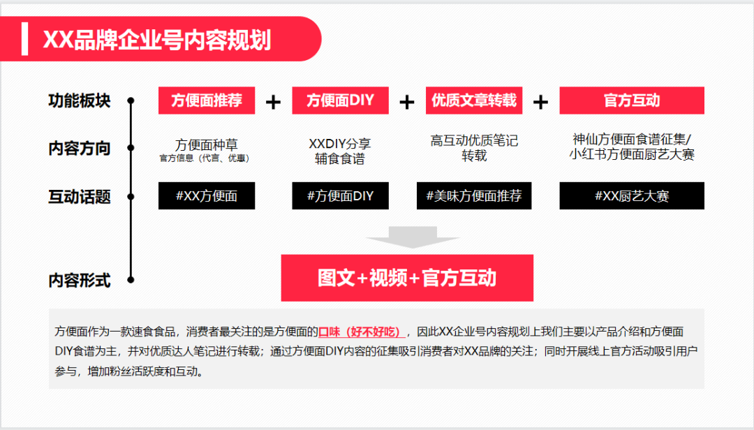 如何撰写一份合格小红书投放方案？