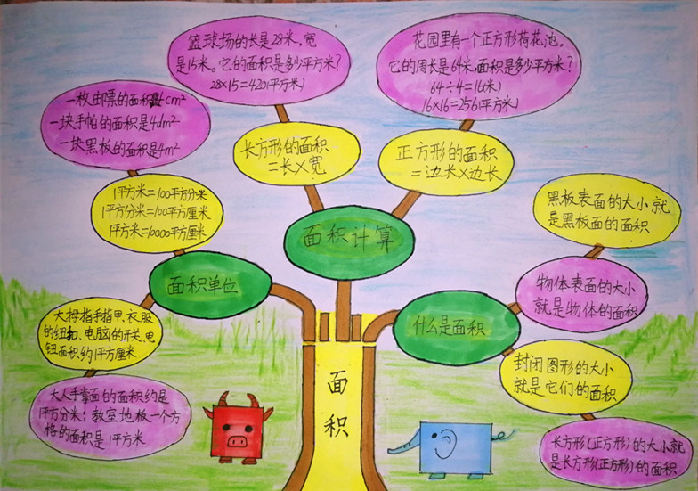 分享柯尧小朋友的思维导图｜小学三年级数学《面积》