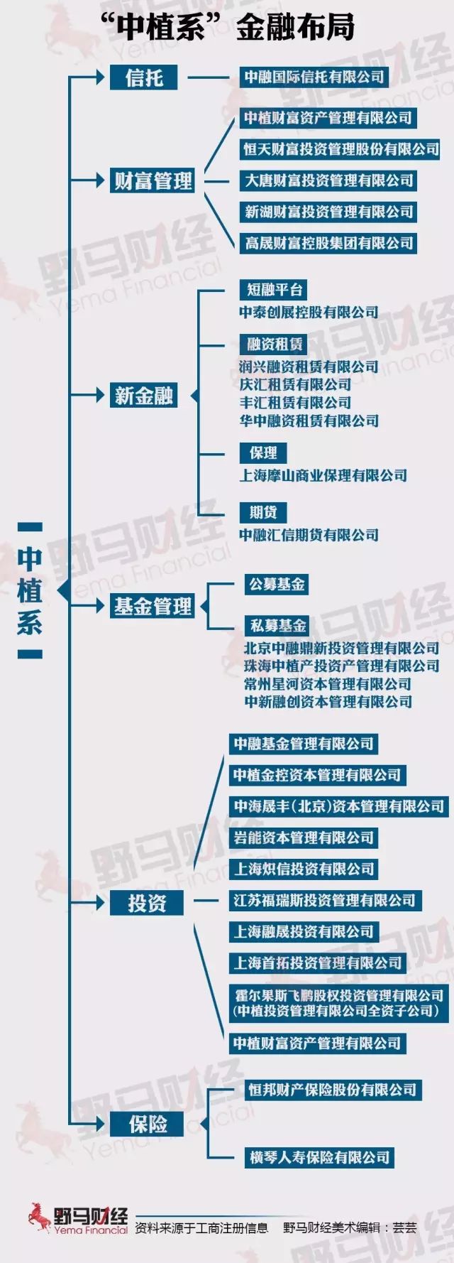 中植系300058蓝色光标实控人解直锟猝然离世(中植