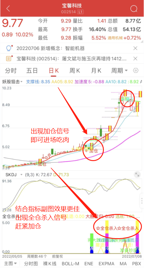 手机测试成功！首板发力：赣能股份、宝馨科技，8W冲86W的第25天