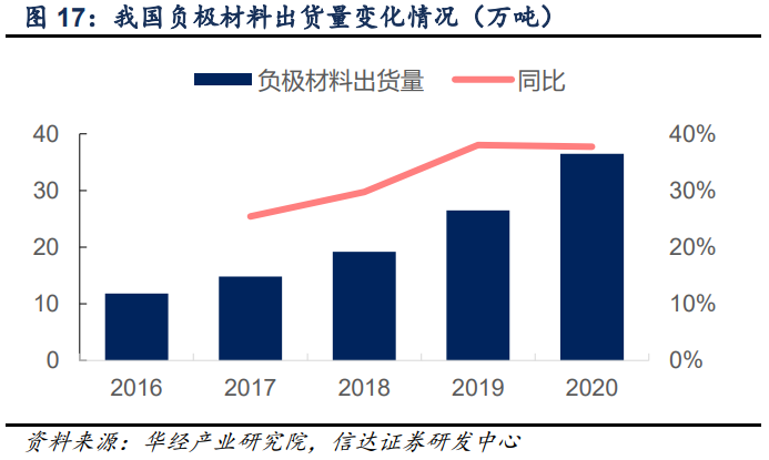 福鞍股份研究报告：环保工程优势巩固，开辟锂电负极新成长级