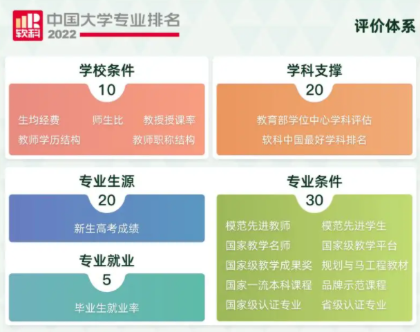 2022中国大学专业排名发布，华科大仅排第14名，北大夺冠实至名归