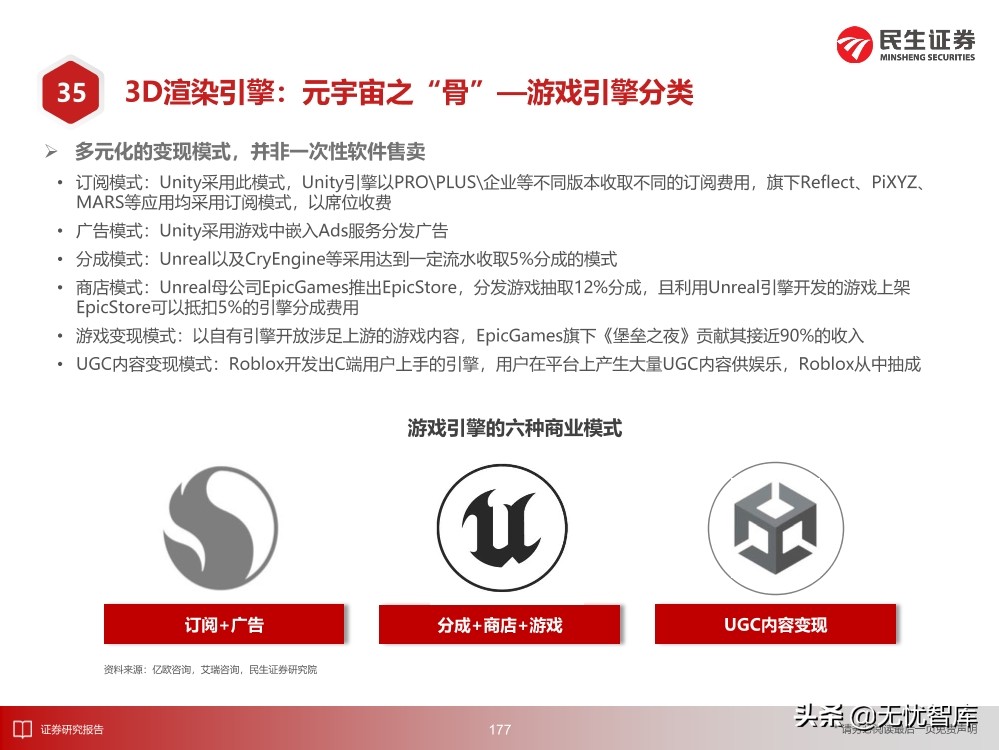 2030年的元宇宙产业