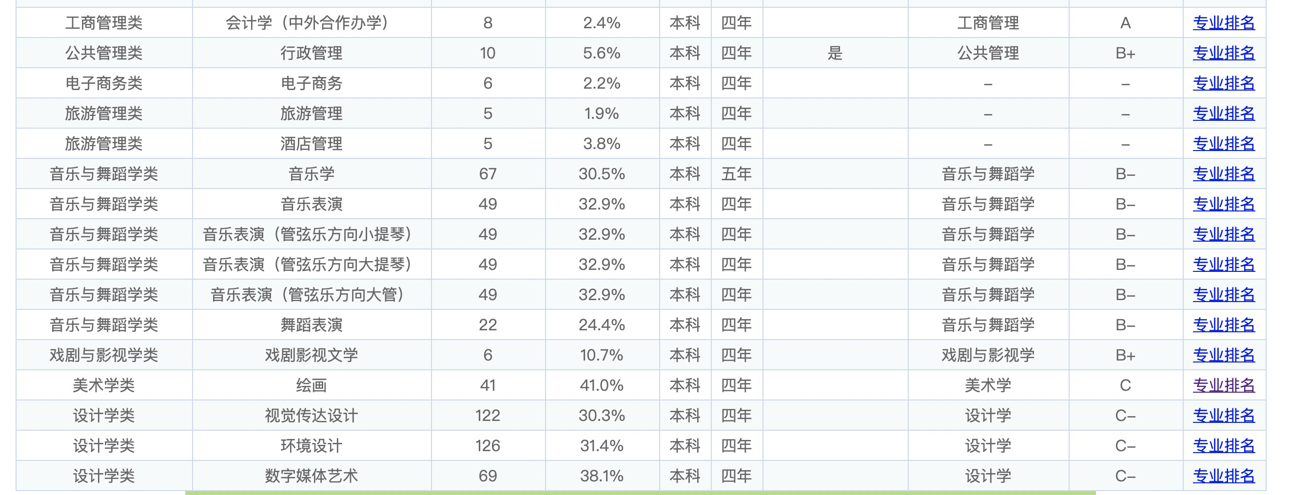厦门大学，报考前需要了解这些信息