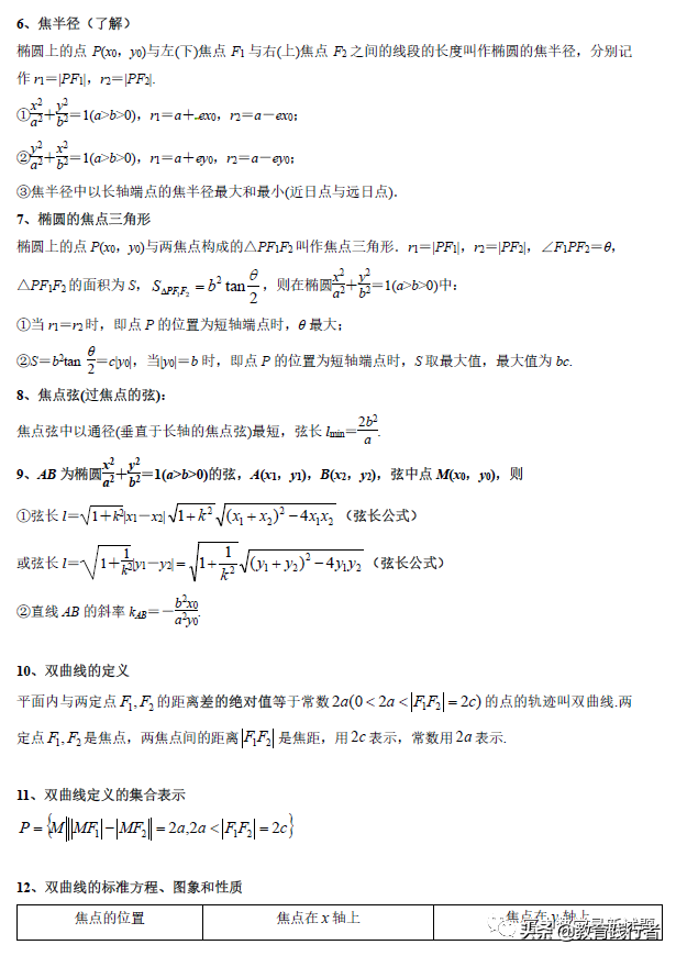 2022全国名校高中数学知识点归纳(新高考适用）