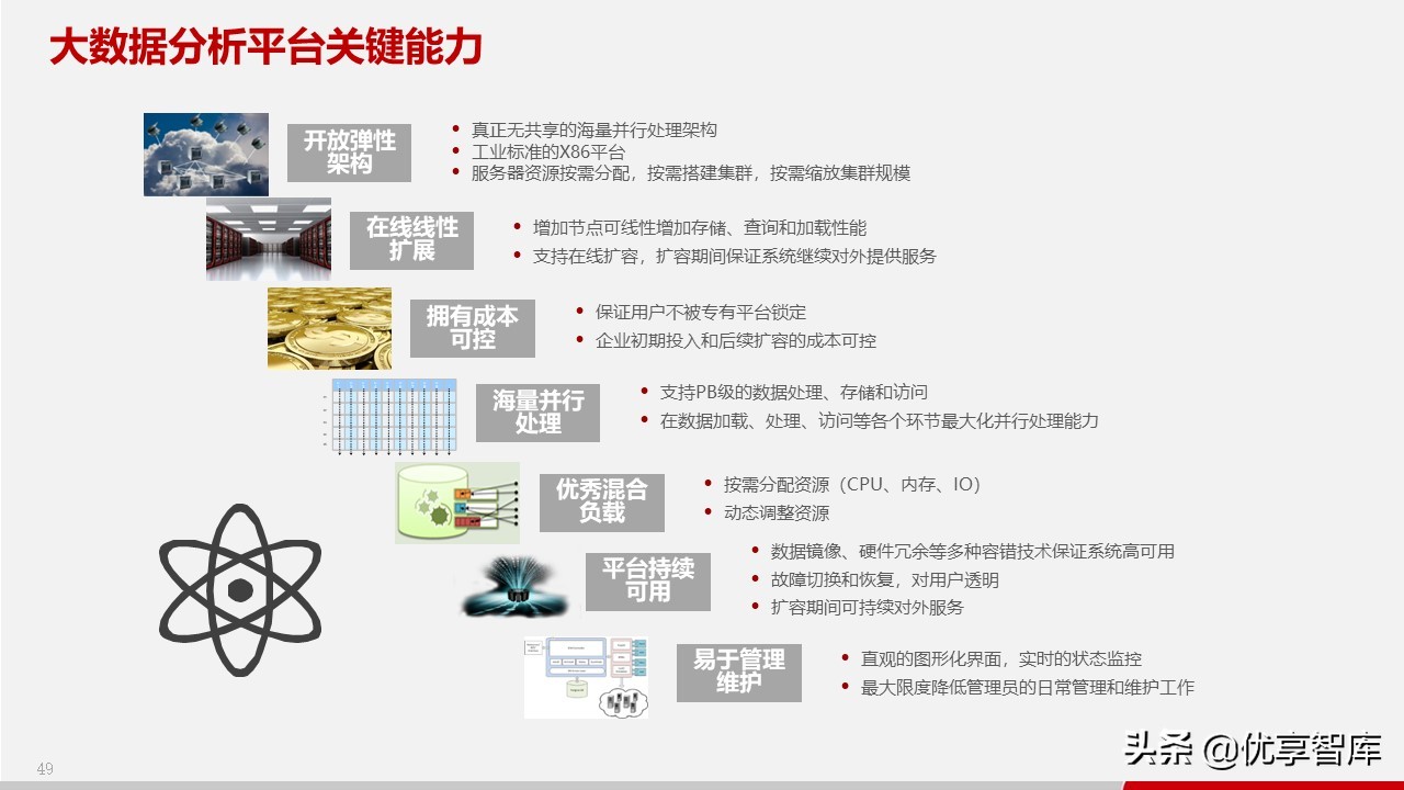 智慧政务数据中台及政务大数据建设与应用解决方案（77页PPT）