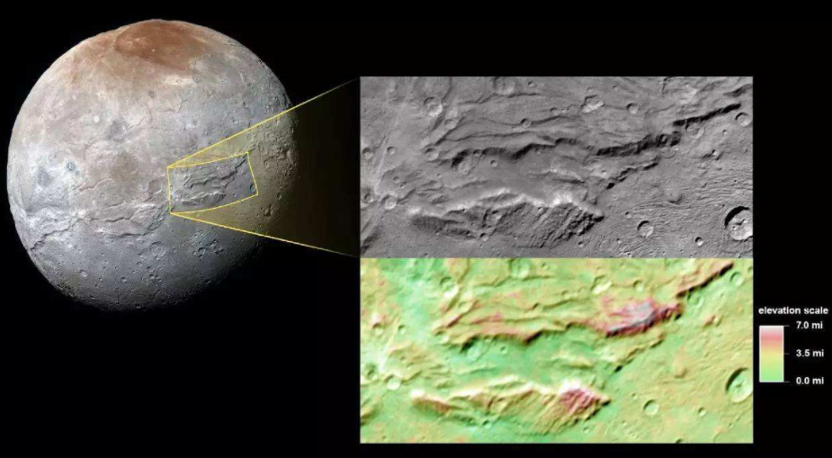 ̽õңԶСǣͼ񣬿ѧңδ