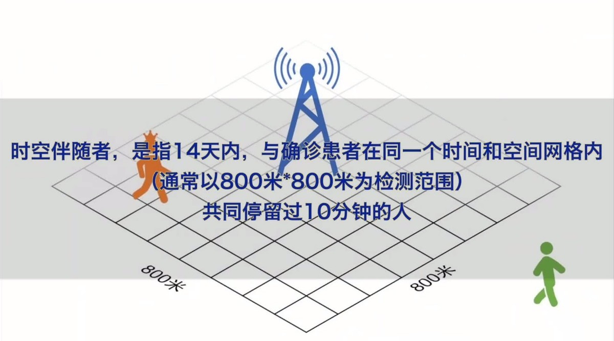 坐车路过高风险地区，健康码会变红吗？被冤枉隔离了该怎么办？