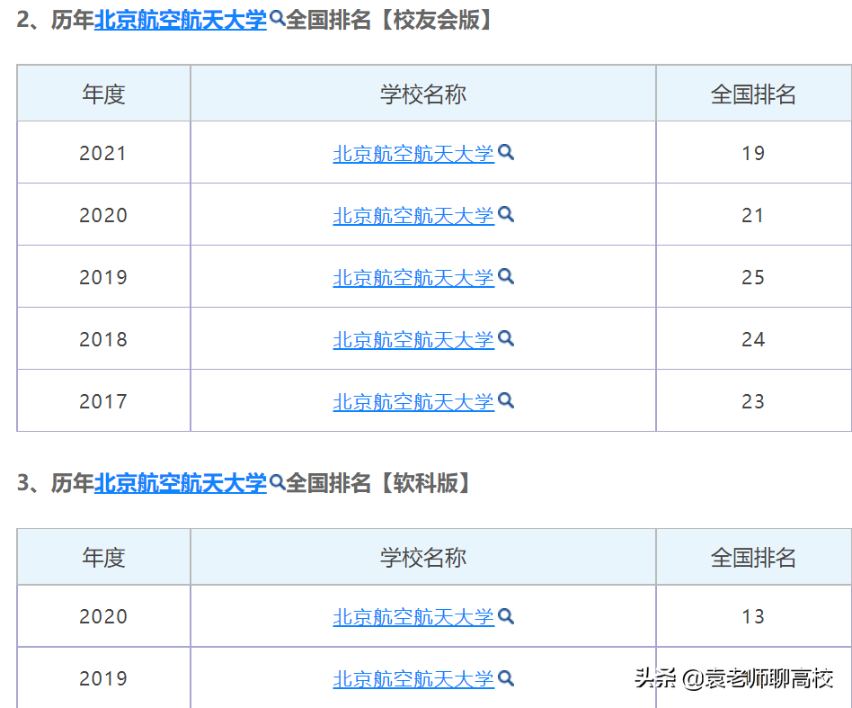 哈尔滨工业大学与北京航空航天大学，同为工科985，哪个实力强？