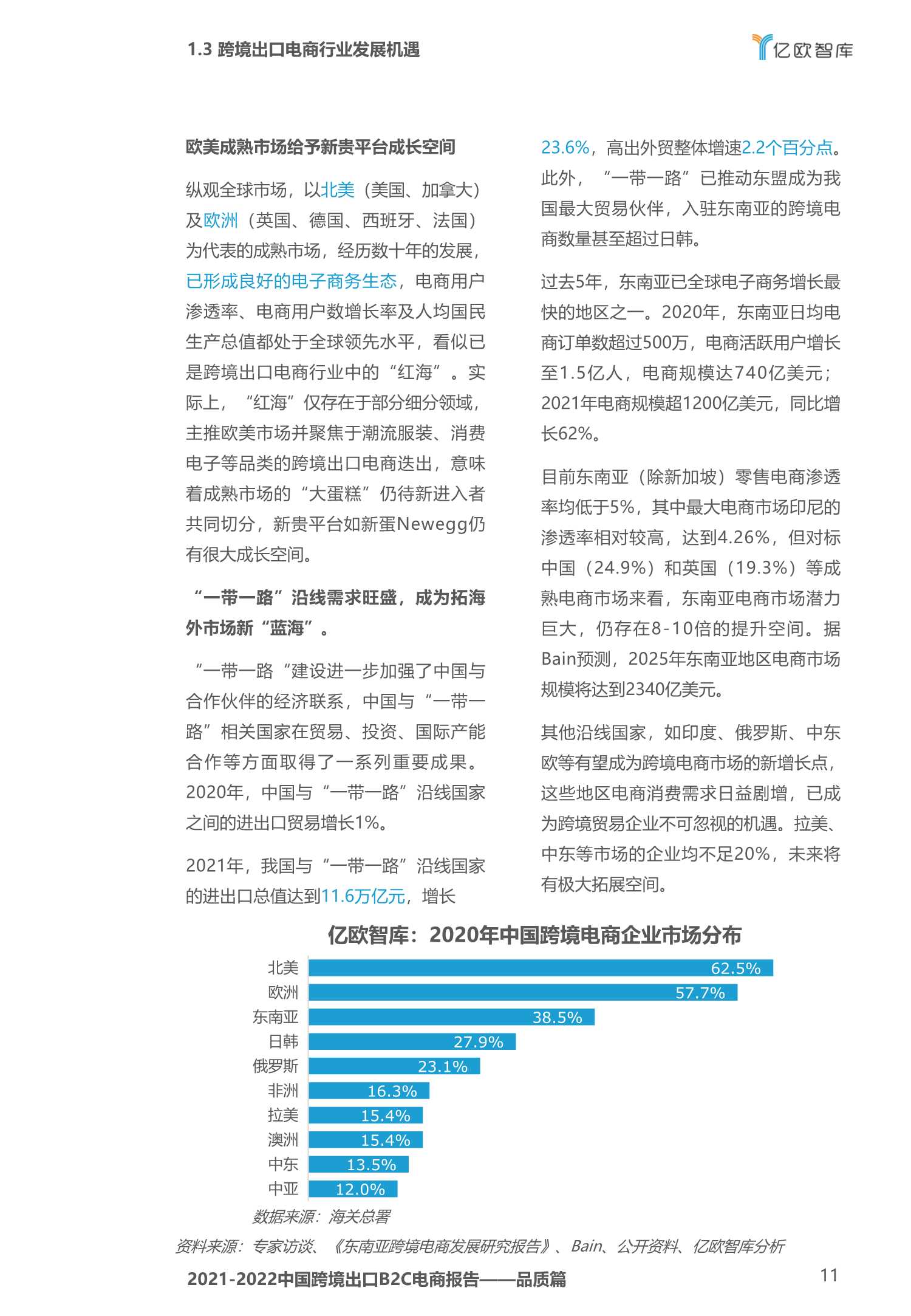 2020-2021中国跨境出口B2C电商白皮书：品质篇