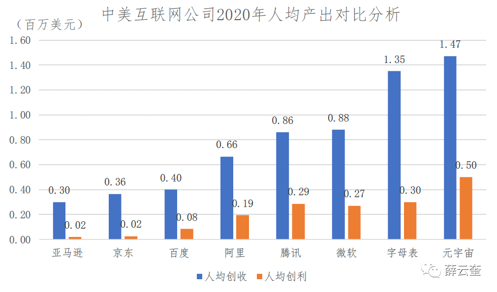 中美比较：基于财报的互联网公司评价 | 长江读书368期