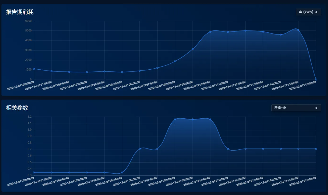基于python的开源能源管理系统