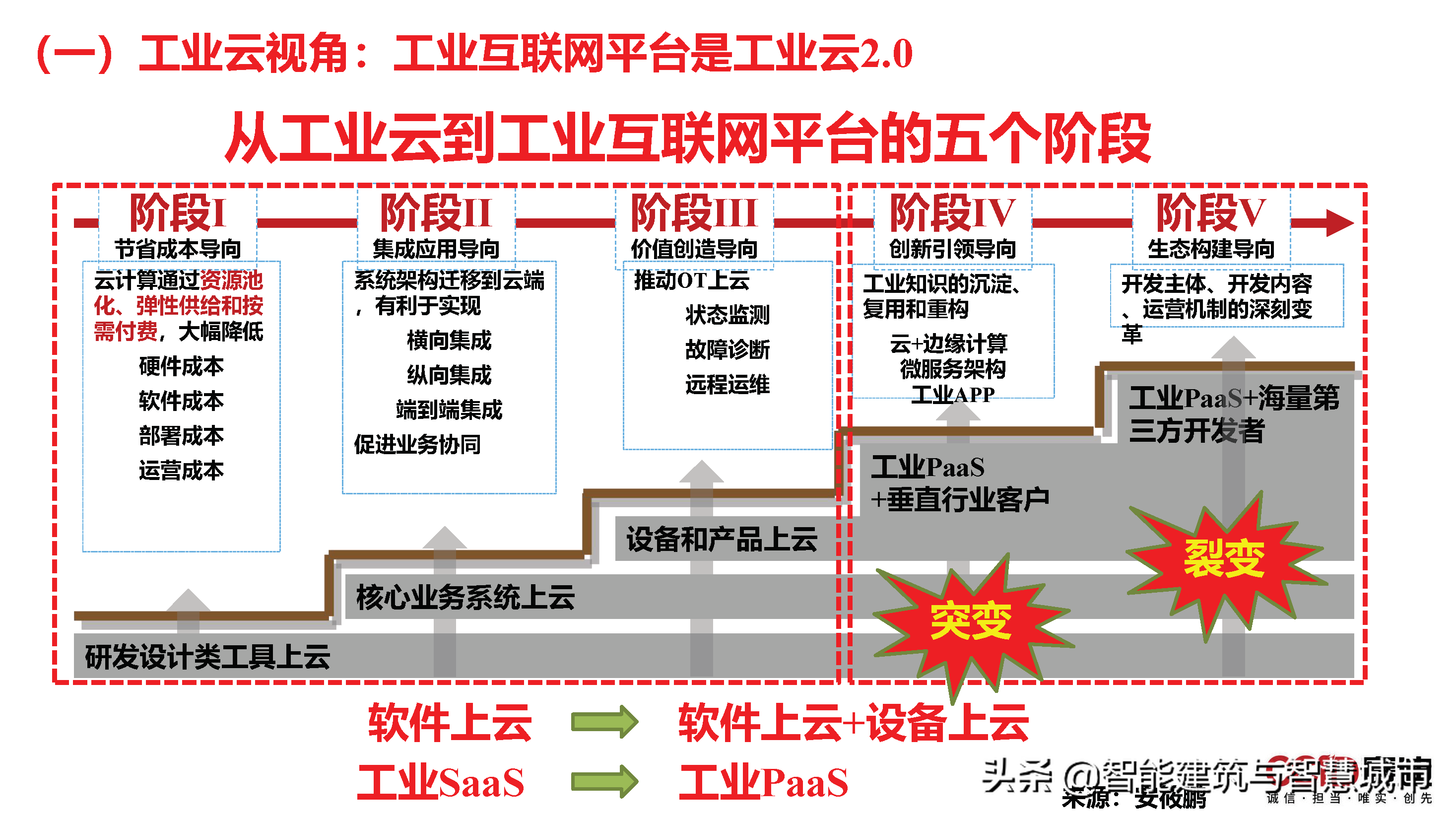 赛迪观点：平台经济：是什么？为什么？做什么？如何做？