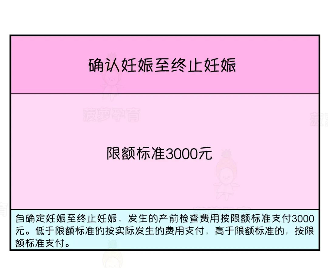 一文讲清：生育津贴怎么算，产假期间工资如何发放