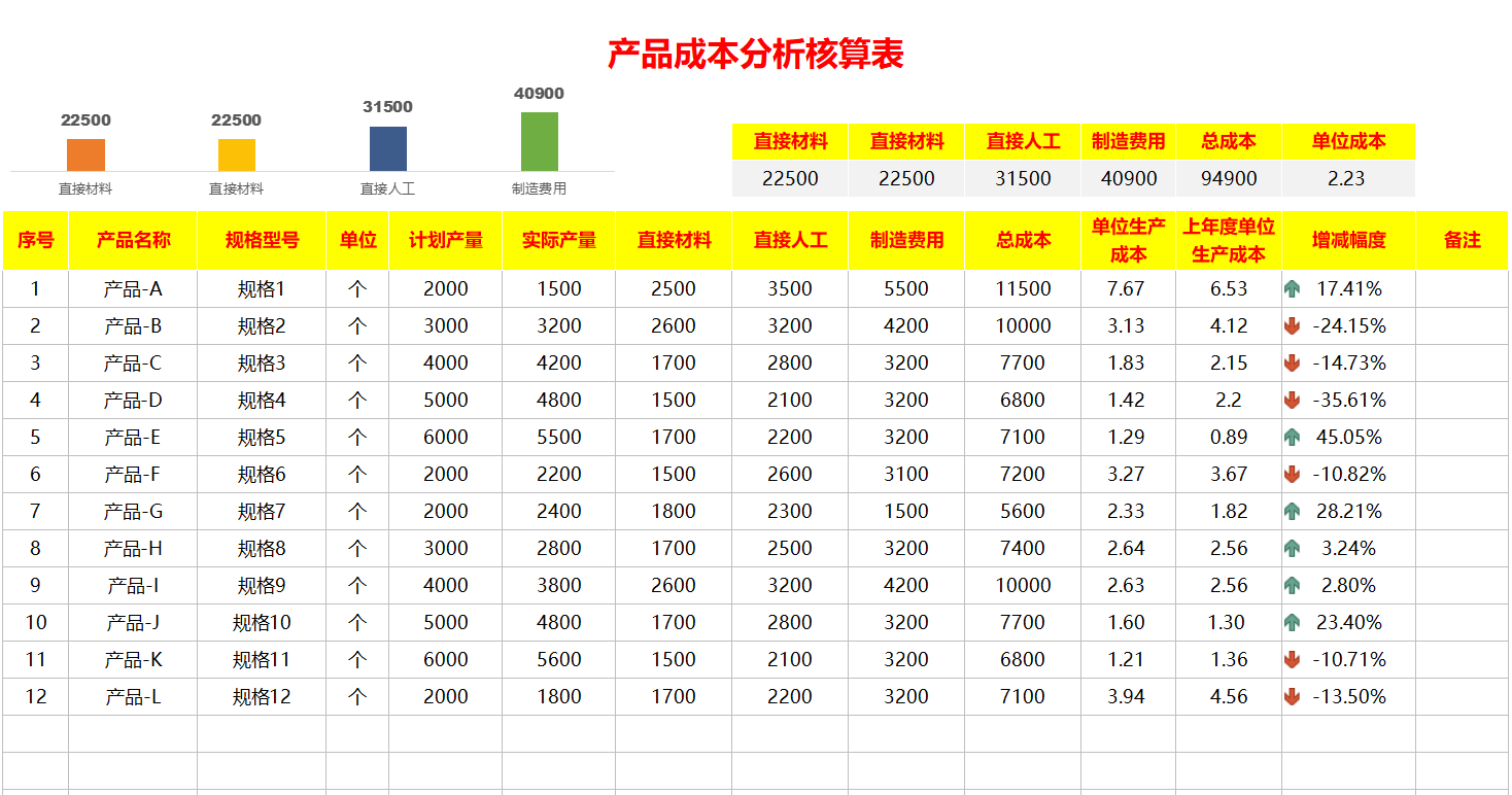 月薪8000的会计跳槽了，看了她交接的成本分析表，经理：前途无量