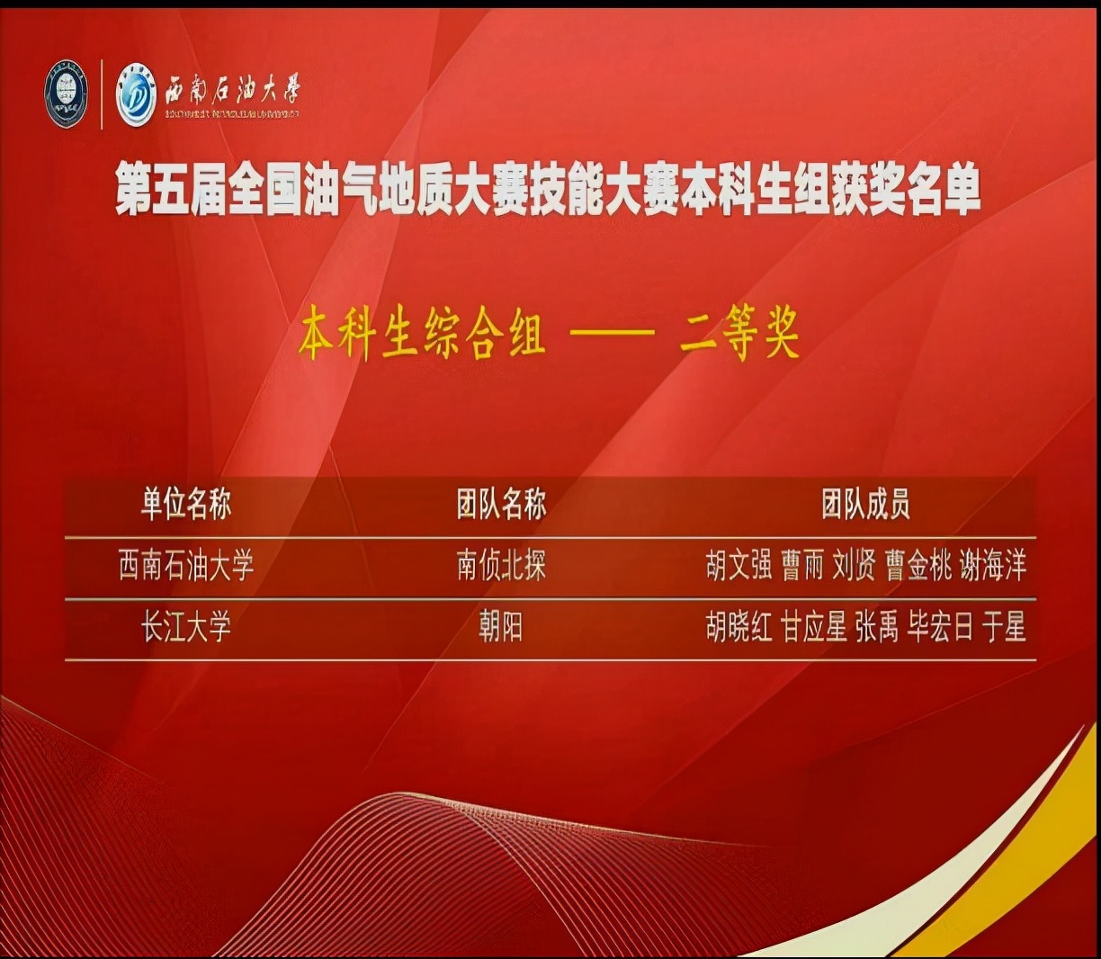 全是国家级！湖北这所大学又“火了”，接连斩获30多项大奖