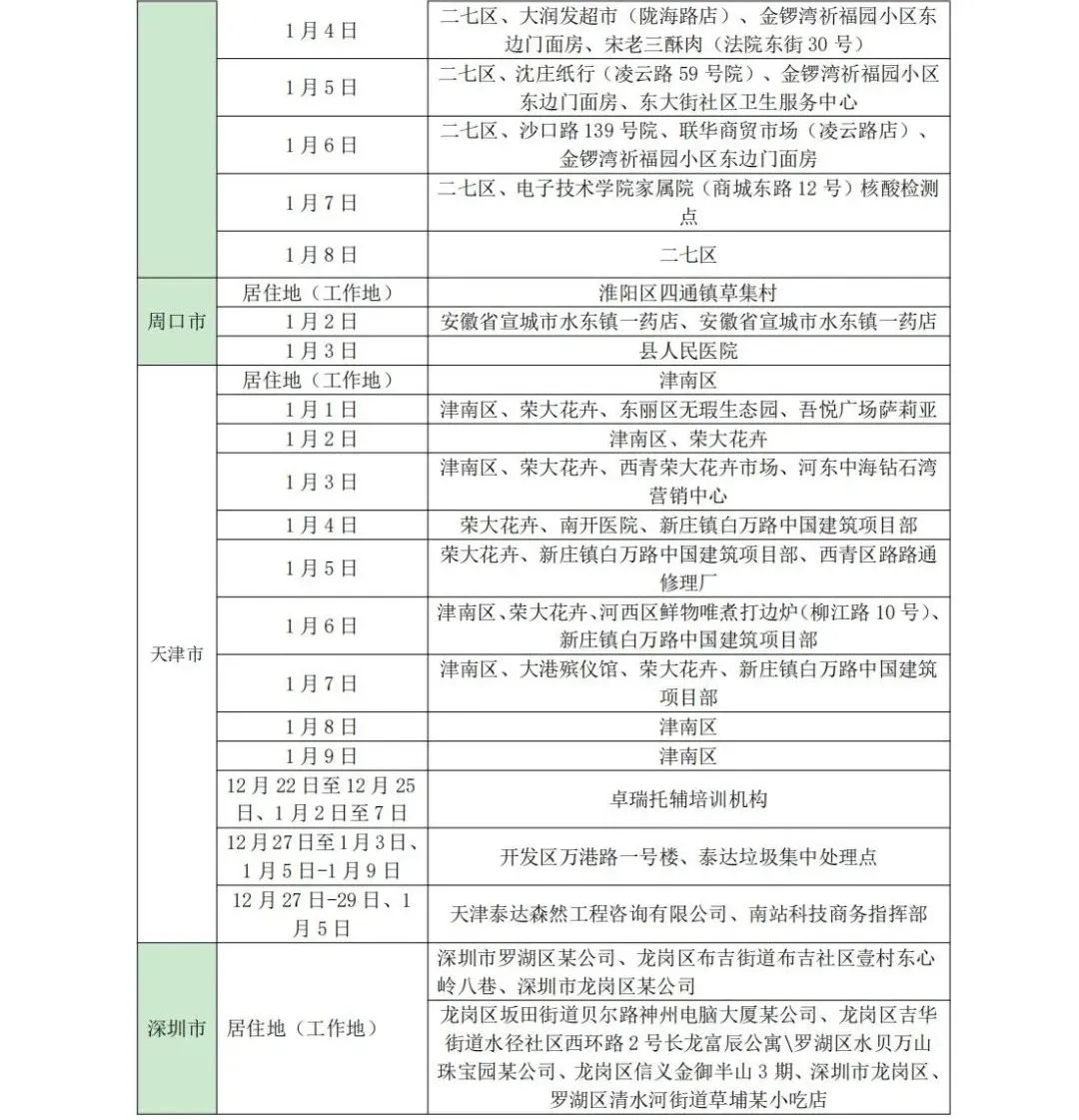 新增管控，这些人员暂缓来鲁！
