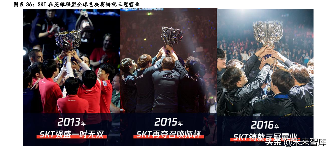 电子竞技行业深度报告