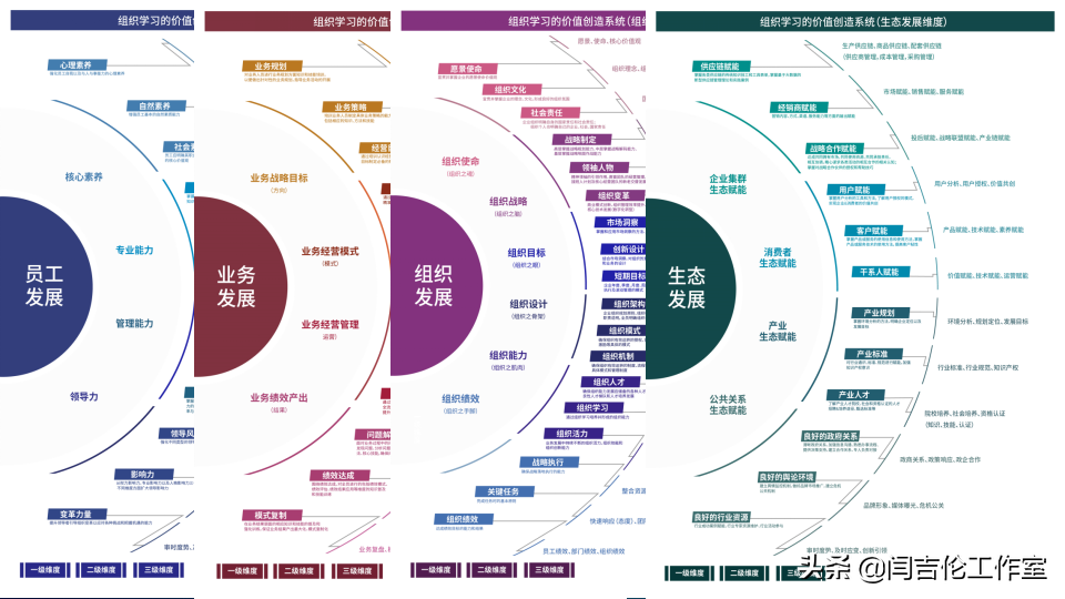 蹭热点｜企业培训为啥要搞？组织学习价值创造理论（之一）