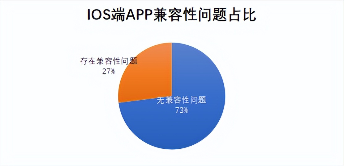 22家农商行（名单）手机银行（安卓、ios）性能评测详细数据表