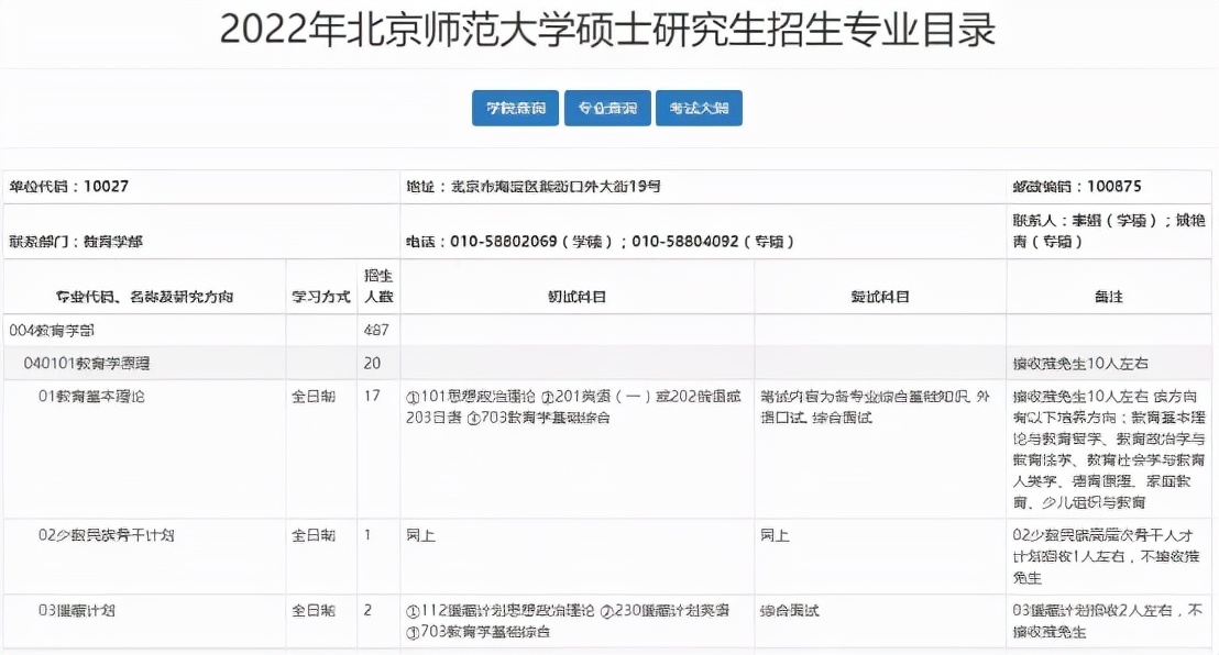 专业分析：北师大排名第一的这个专业报录比超过50:1