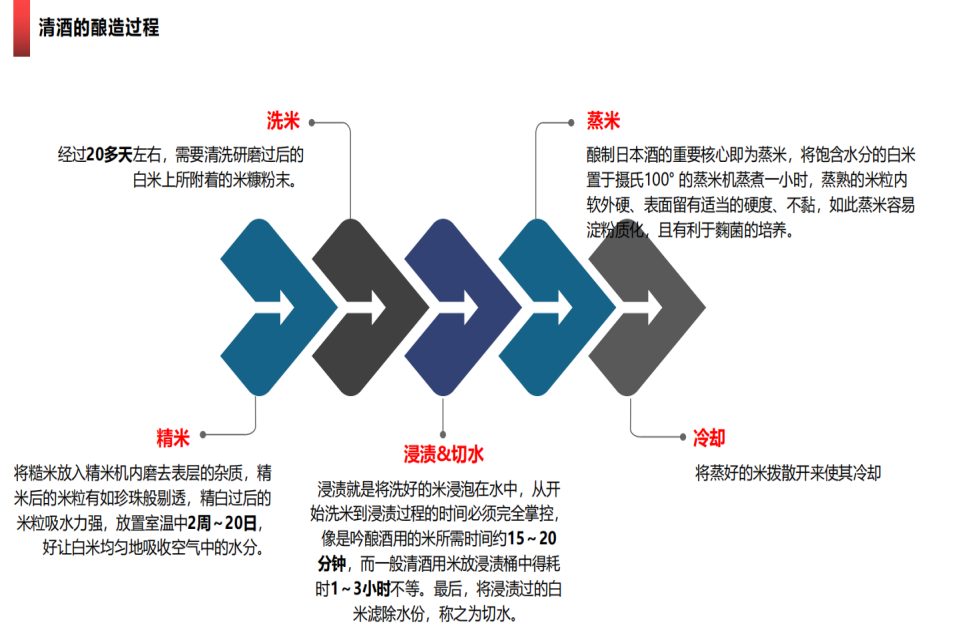 cba卖点在哪里(辽宁男篮CBA精彩夺冠之路，同属匠心精神的日本清酒值得您了解)