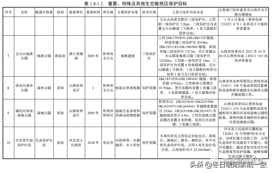 中国最快高铁时速750km(雄忻高铁环境影响报告书已报环境部待批，线路走向和设站方案详解)