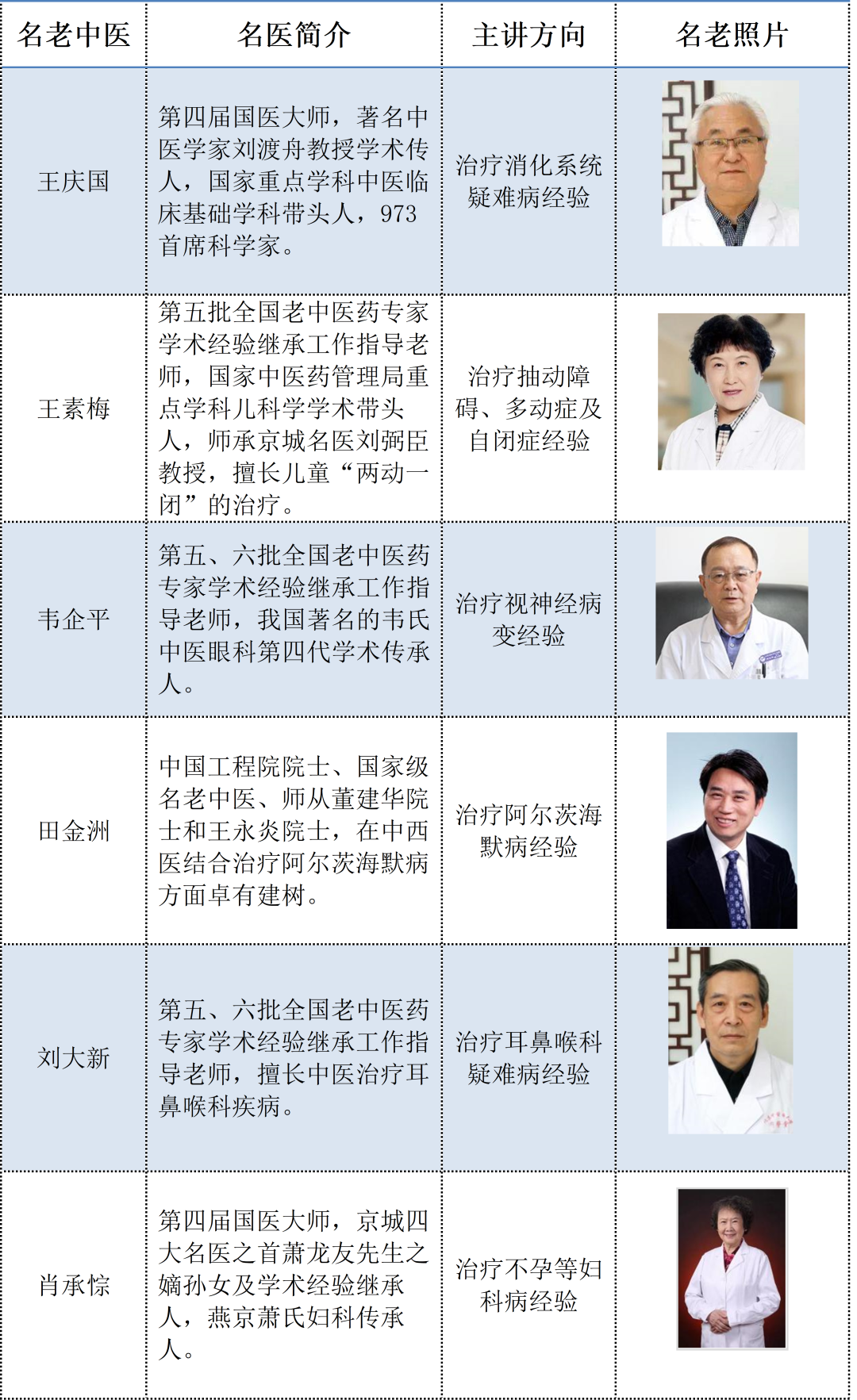 2022年北京中医药大学中医学院“全国名老中医经验传承高级......