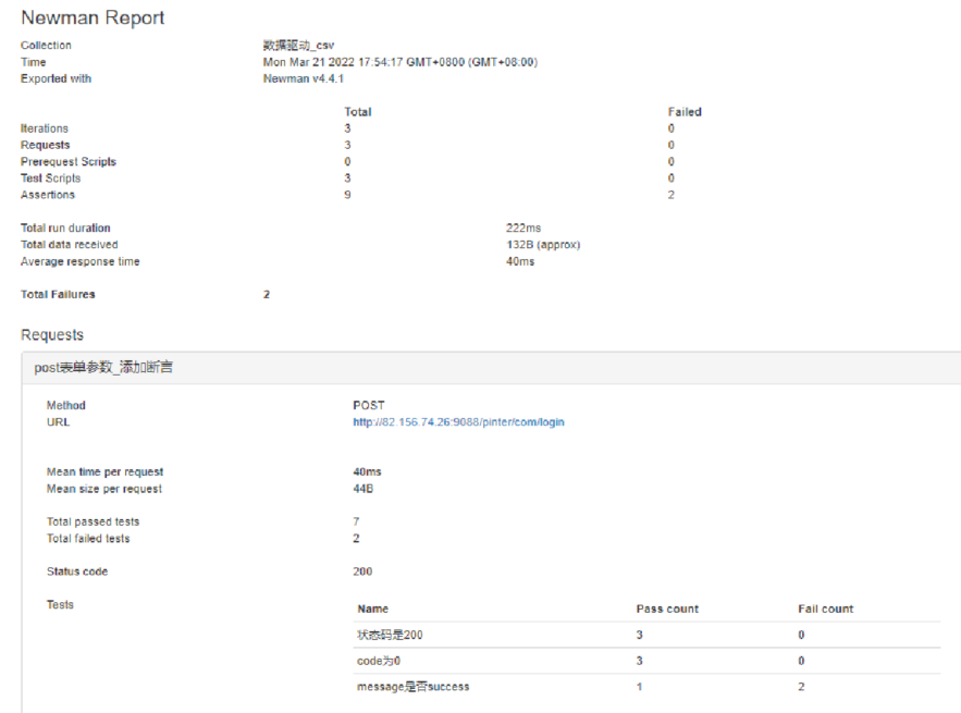 Postman核心功能解析-参数化和测试报告