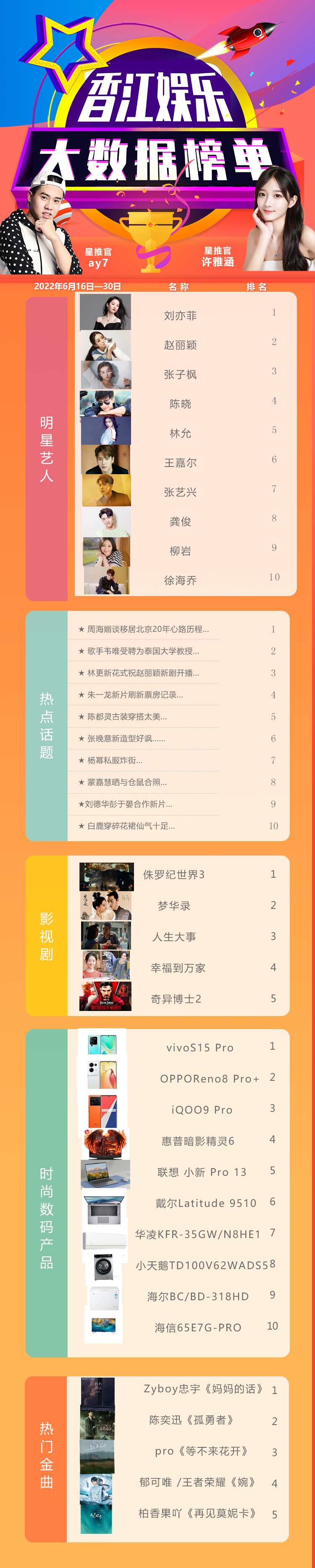 许雅涵+A y7「香江娱乐大数据榜」第六期上线发布