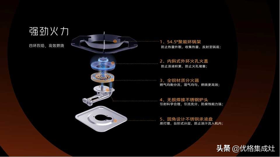功能多还能省钱，优格集成灶究竟是怎么做到的？