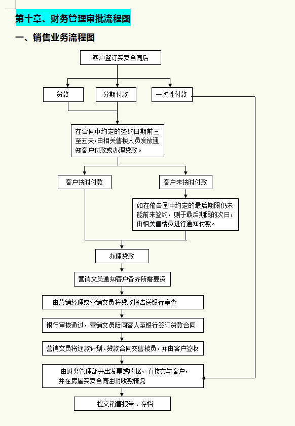 这套财务管理制度和流程图，从职责到制度，每一个流程都很详细