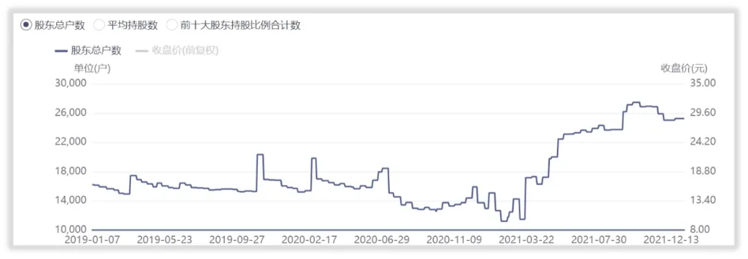 如何给钱江摩托估值？