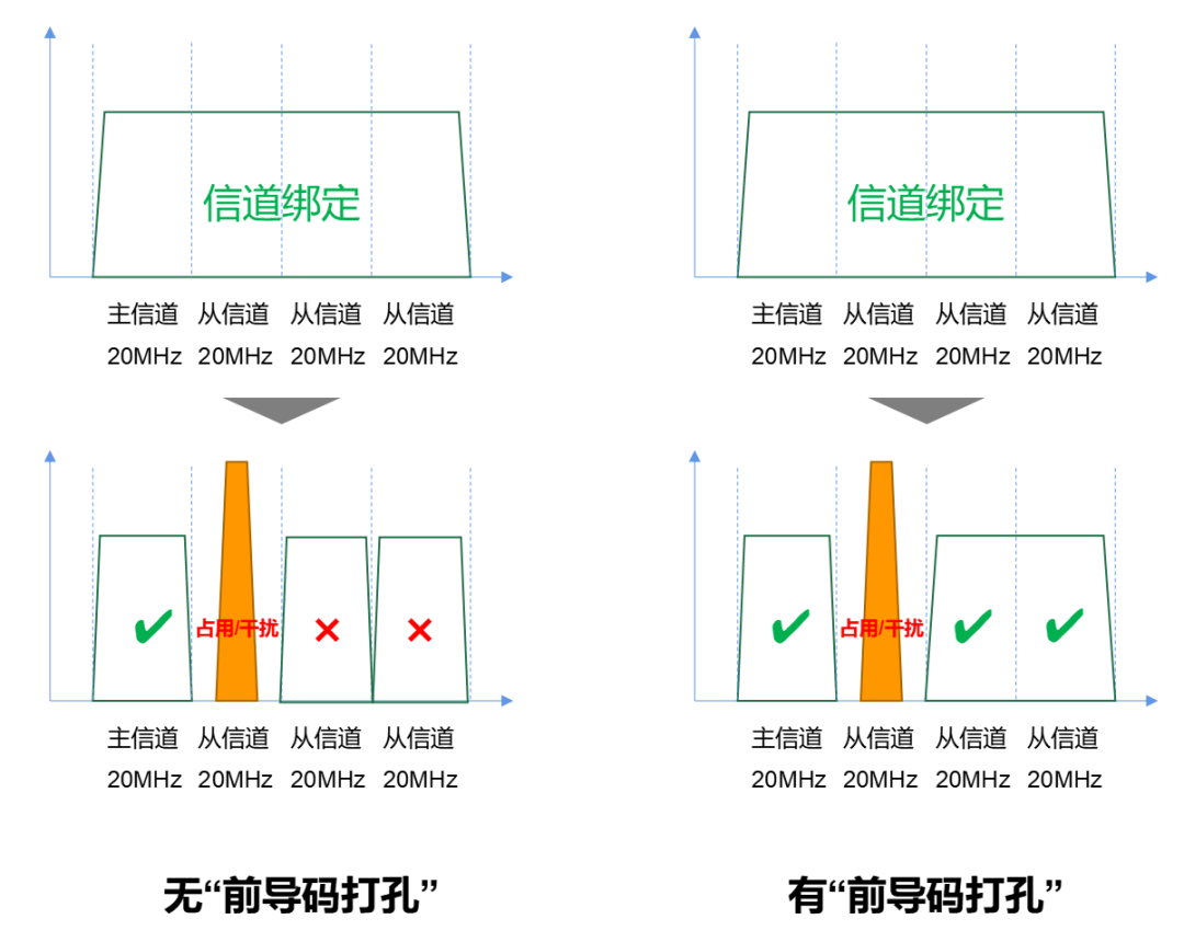 Wi-Fi 7 来啦，它到底有多强？