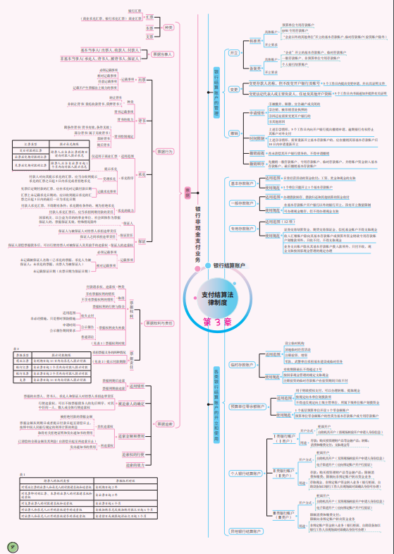 初级会计 || 思维导图+模拟试题+历年真题+5套密押卷，逆袭高分