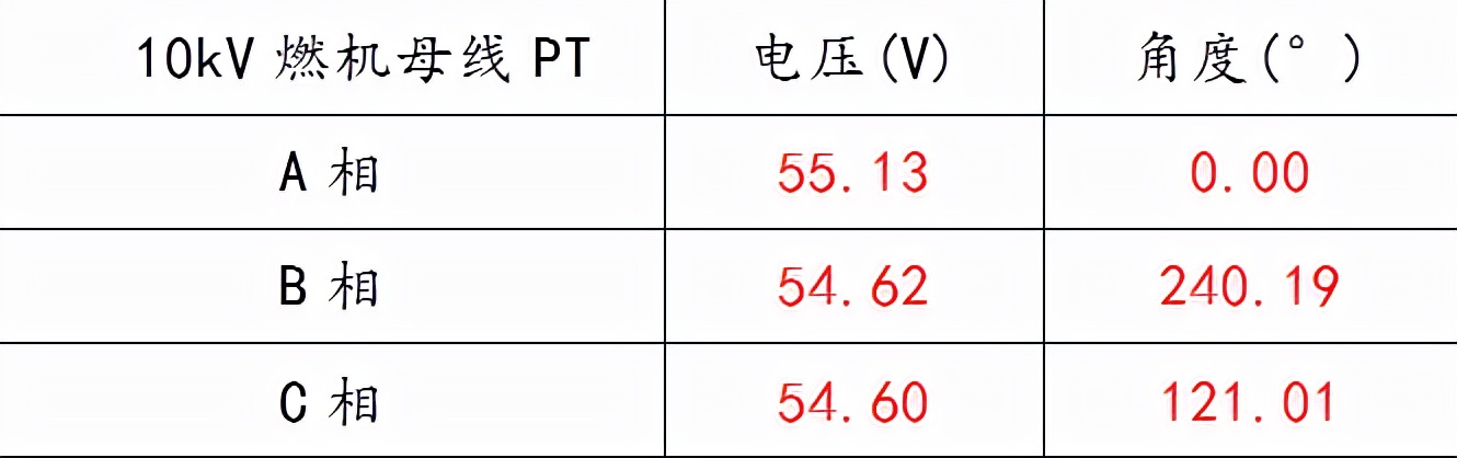 一起新建發(fā)電廠同期電壓相位錯誤的分析