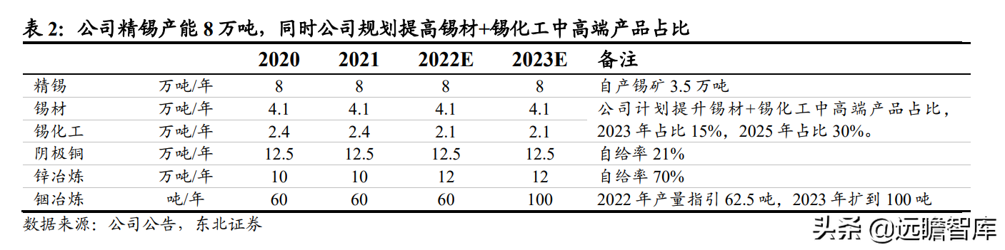 印度尼西亚vs缅甸直播(全球锡行业第一，锡业股份：锡、铟双龙头乘新能源东风扬帆起航)